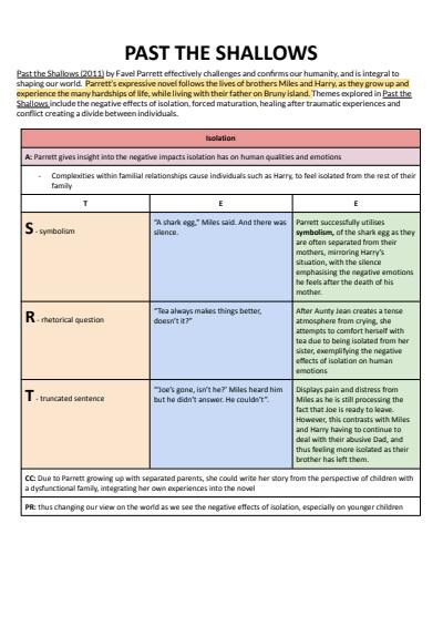 Cover page of HSC English Standard - COMPLETE ESSAY PLANS