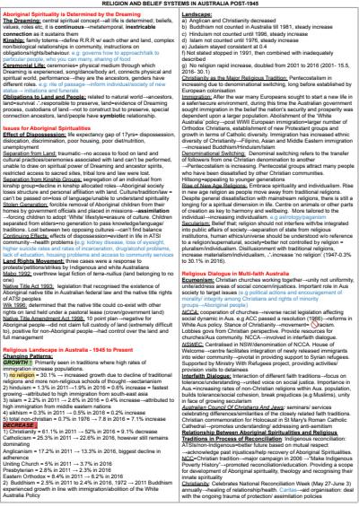 Cover page of HSC Studies of Religion 1 - COMPLETE SUMMARISED NOTES
