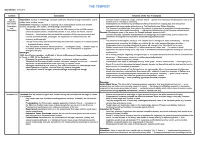 Cover page of Mod A Tempest/Hag-seed Context Notes