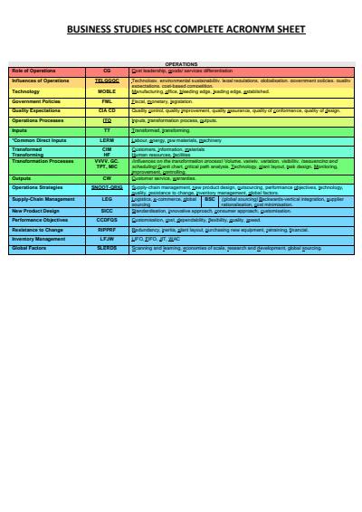 Cover page of 98% HSC BUSINESS EXAM MARK// ACRONYM CHEAT SHEET