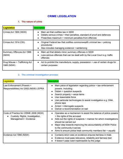 Cover page of BAND 6 LEGAL STUDIES CRIME LEGISLATION & CASES 2022 SYLLABUS 