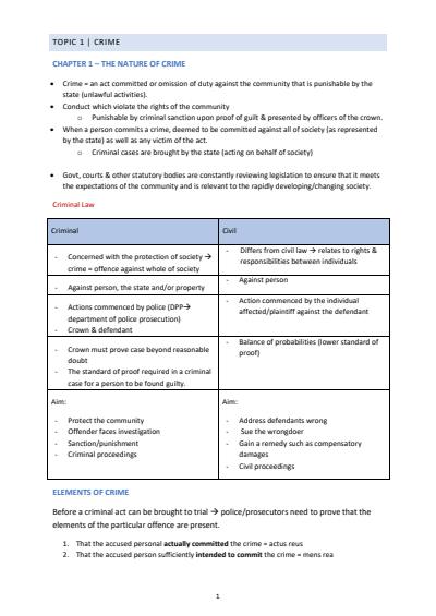 Cover page of BAND 6 LEGAL STUDIES NOTES TOPICS - CRIME & HUMAN RIGHTS 2022 SYLLABUS 