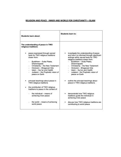Cover page of Studies of religion (SOR) - religion and peace notes (christianity and Islam)