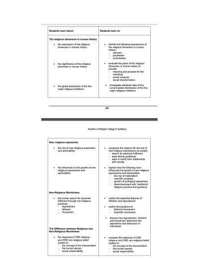 Cover page of Studies of religion (SOR) - religion and non-religion