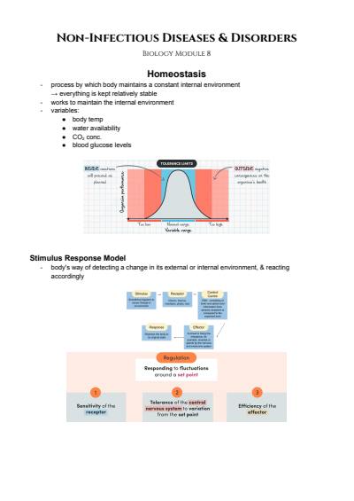 Cover page of HSC Biology Mod 8 Notes