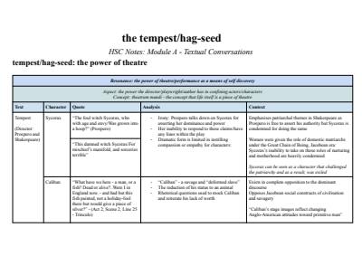 Cover page of The tempest/hag-seed HSC Notes: Module A - Textual Conversations