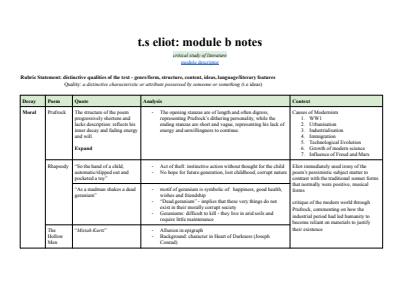 Cover page of T.s eliot: module b notes: critical study of literature notes