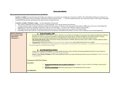 Cover page of Power and Authority Summary Notes - Common Modern History Topic