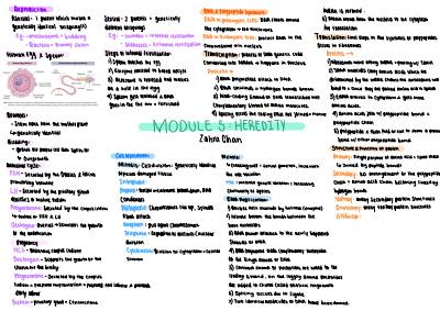 Cover page of Biology Module 5-8 Mind Maps