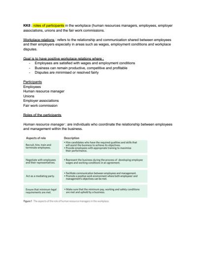 Cover page of Business management notes (check description of what is summarised in the notes)