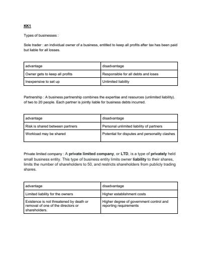 Cover page of Business management notes (check description of what is summarised) 