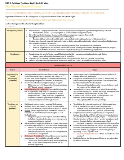 Cover page of HSC BAND 6 SOR NOTES - ISLAM YEAR 12 HSC NOTES