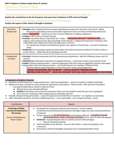 Cover page of HSC BAND 6 SOR NOTES - JUDAISM YEAR 12 HSC NOTES