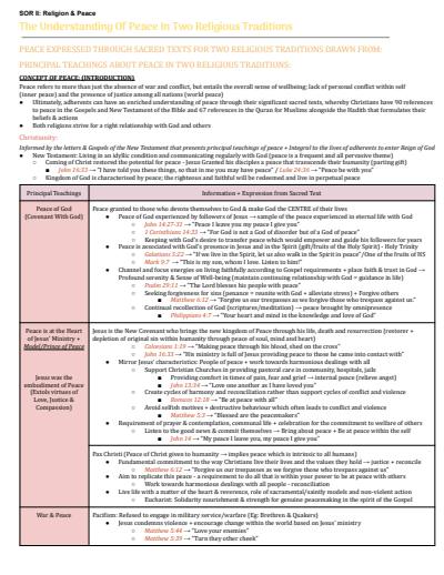 Cover page of HSC BAND 6 SOR NOTES - RELIGION AND PEACE YEAR 12 HSC NOTES 