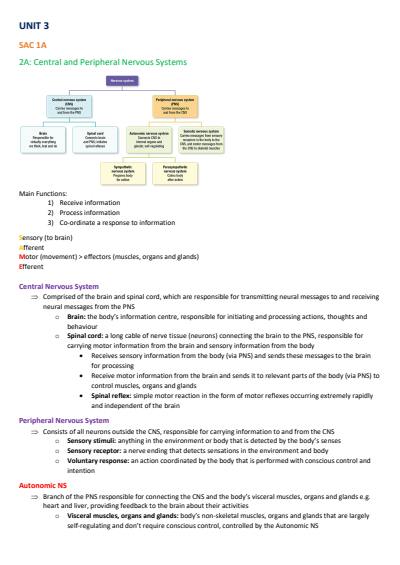 Cover page of UNIT 3/4 Psychology - 96.9 ATAR