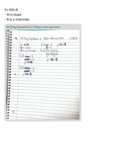 Cover page of Writing Equations in Slope-intercept Form