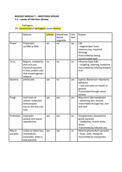 Cover page of Yr 12 HSC bio infectious diseases module 7