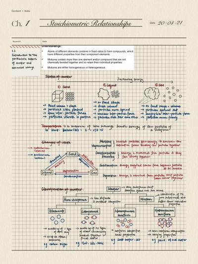Cover page of IB Chemistry SL Chapter 1 Stoichiometric Relationships