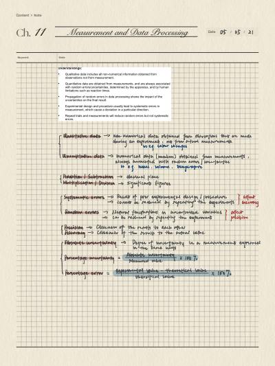 Cover page of IB Chemistry SL Chapter 11 Measurement and Data Processing