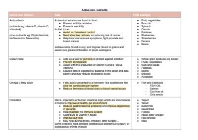 Cover page of HSC Roles and food examples of different nutrients