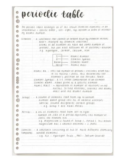 Cover page of [SAMPLE] SACE Y10 Intro to Chemistry; How to Read the Periodic Table, Types of Chemicals, Atomic Structure, Octet Rule, Electron Configuration, Ionic Bonding, Metallic Bonding, Covalent Bonding