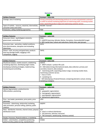 Cover page of Band 6 HSC Business Studies Acronym document (ENTIRE SYLLABUS)