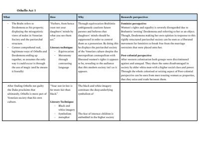 Cover page of Act 1 Othello Tracking Grid - Quotes and Critical Analysis