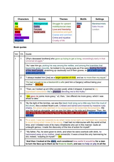 Cover page of Great Expectations notes with critical quotes