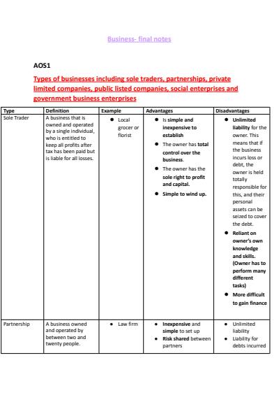 Cover page of VCE Year 12 Business Studies with Comprehensive Unit 4 and 5 Exam Notes!