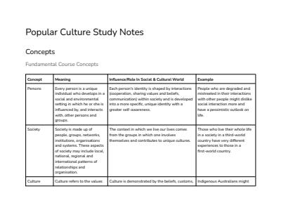 Cover page of Popular Culture Study Notes
