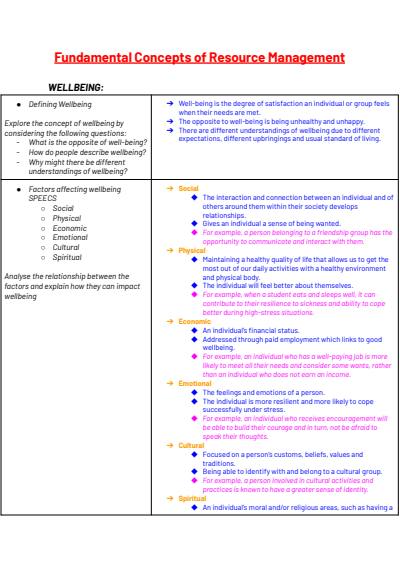 Cover page of Preliminary: Resource Management (full course notes)
