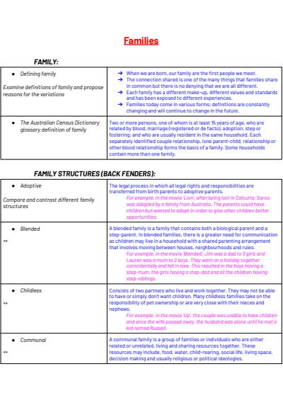 Cover page of Preliminary: Families and Communities (full course notes)