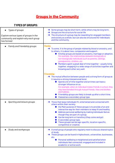 Cover page of Preliminary: Individuals and Groups (full course notes)