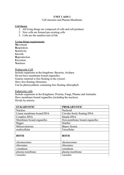 Cover page of Vce UNIT1AOS1