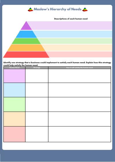 Cover page of VCE BUSMAN AOS2 Motivation Theories WORKSHEET