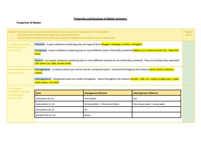 Cover page of CHEMISTRY = MODULE 1: PROPERTIES AND STRUCTURE OF MATTER - YEAR 11 PRELIMS