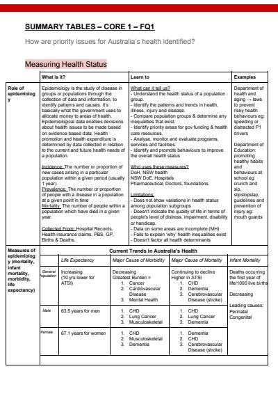 Cover page of PDHPE HSC Core 1 and 2