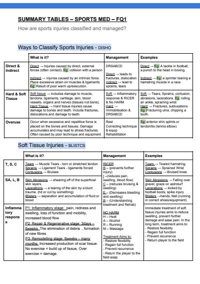 Cover page of PDHPE HSC Option 3: Sports Medicine