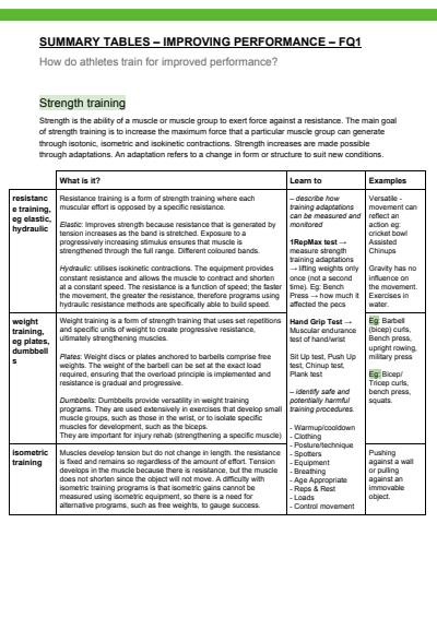 Cover page of PDHPE HSC Option 4: Improving Performance