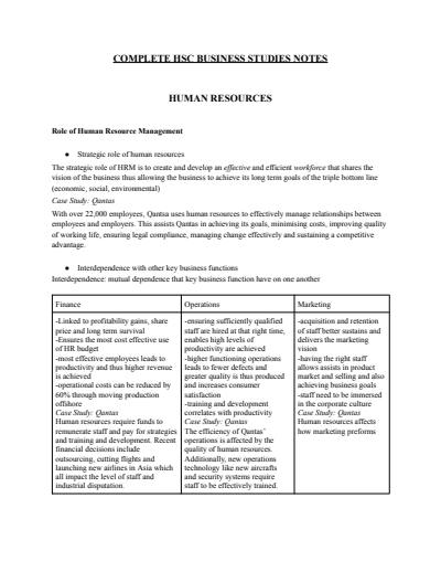 Cover page of Complete HSC Business Studies Notes - 151 pages