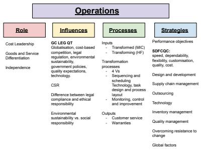 Cover page of Band 6 (95+ Atar) - Business Studies Set