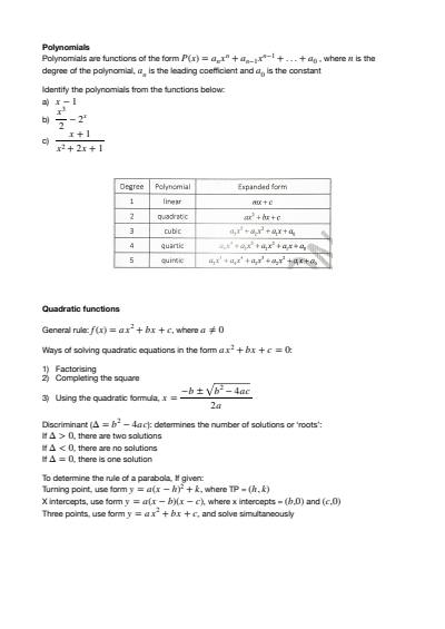 Cover page of Maths Methods 3/4 Polynomials Notes