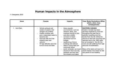 Cover page of Human Impacts in Atmosphere