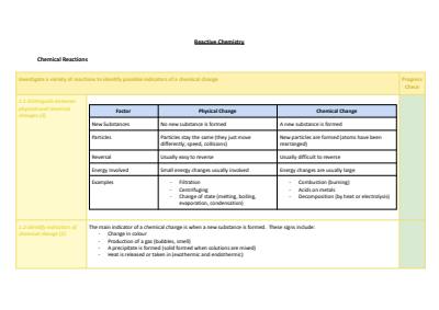 Cover page of CHEMISTRY = MODULE 3: REACTIVE CHEMISTRY - YEAR 11 PRELIMS