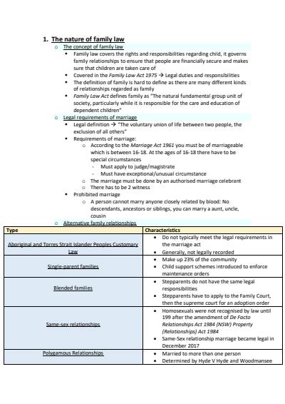 Cover page of Band 5 Legal Study Notes - Family Law