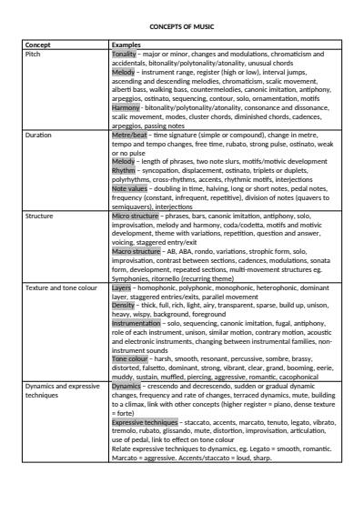 Cover page of MUSIC 2 NOTES ON CONCEPTS OF MUSIC 