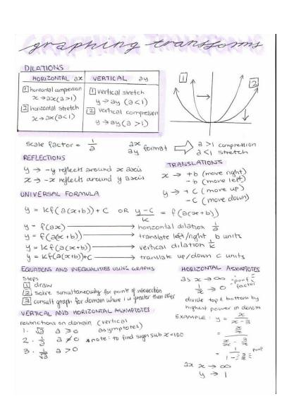 Cover page of Advanced Math Summary Notes