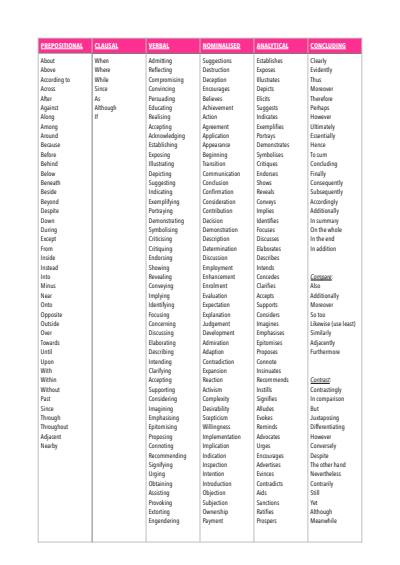 Cover page of VCE English - Word Bank & Synonyms