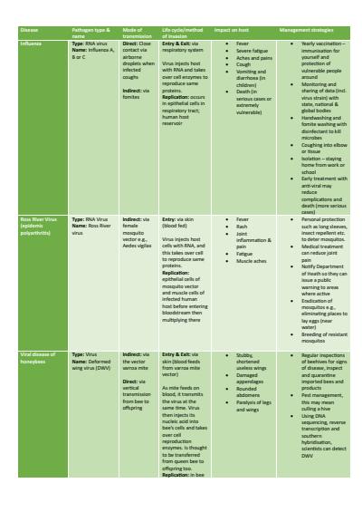 Cover page of 8 Diseases Summary Table