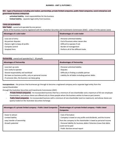 Cover page of BUSINESS - BUSINESS FOUNDATIONS (U3AOS1)